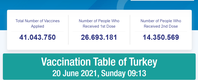 واکسیناسیون ترکیه