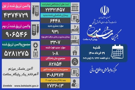 اخرین آمار واکسیناسیون ایران